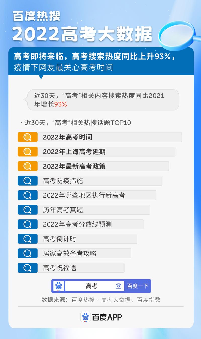 百度关键词热度查询