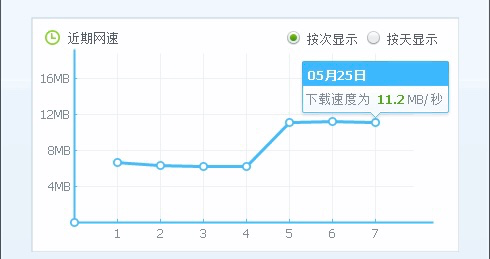 广东网速多少ping，这个问题涉及到多个方面的考量，包括地理位置、网络服务提供商、用户所使用的套餐类型、时间段以及设备等。为了更全面地了解广东地区的网速情况，我们可以从以下几个方面进行探讨