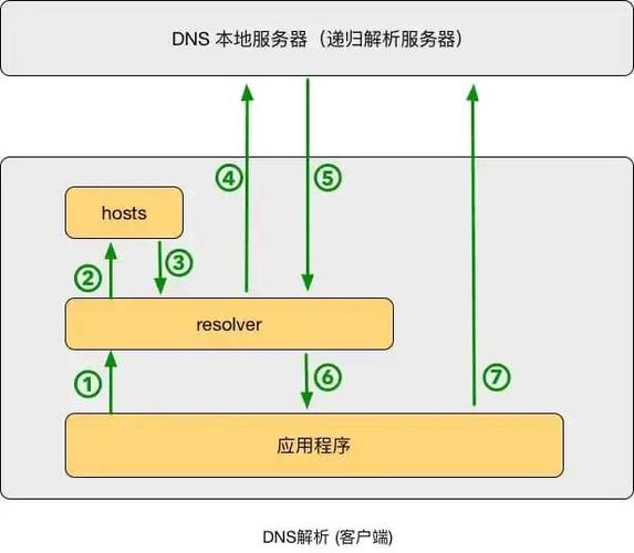 上海电信的DNS地址主要包括多个主控和辅控服务器，确保网络的快速、稳定连接。以下是一些详细的DNS地址信息