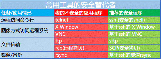 以下是关于在Linux环境下搭建DNS服务器的详细指南