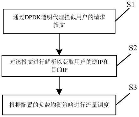 DNS透明代理详解