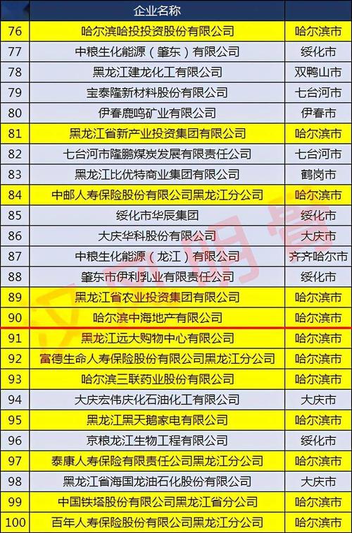 哈尔滨市作为黑龙江省的省会，拥有众多企业。以下是一些关于哈尔滨企业信息的详细内容