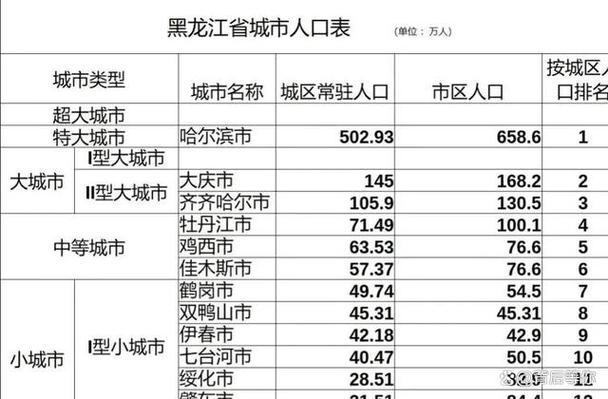 哈尔滨市作为黑龙江省的省会，拥有众多企业。以下是一些关于哈尔滨企业信息的详细内容