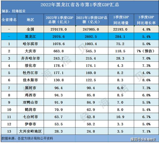 哈尔滨市作为黑龙江省的省会，拥有众多企业。以下是一些关于哈尔滨企业信息的详细内容