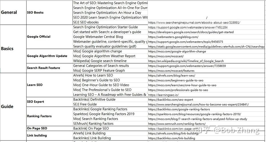 SEO价格查询指南