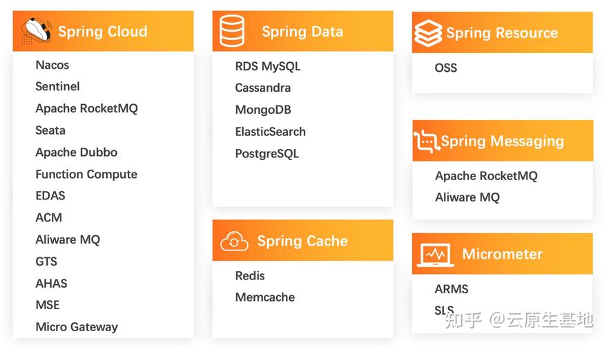 阿里云DNS（Alibaba Cloud DNS）是阿里云提供的一项域名解析服务，旨在为用户提供稳定、快速、安全的DNS解析。以下是对阿里云DNS的详细介绍