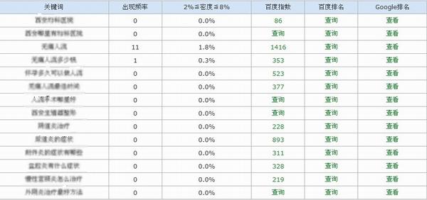 网站关键词密度查询