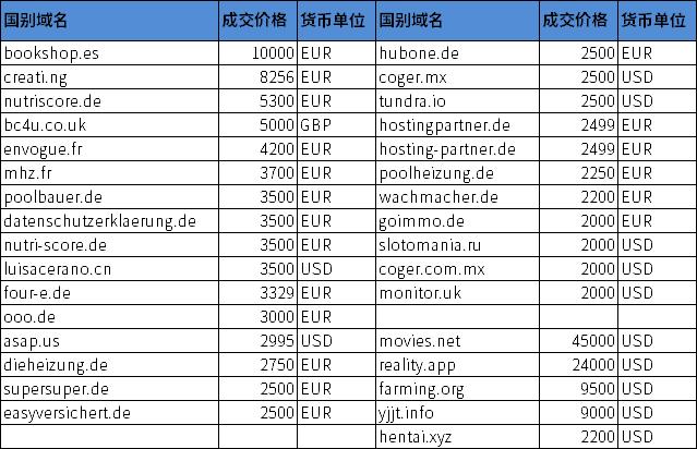 西部数码域名查询