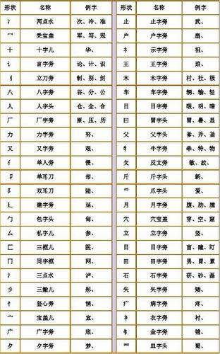 在汉语中，拼音为ping的汉字共有89个。以下将详细介绍这些汉字的分类及其相关信息