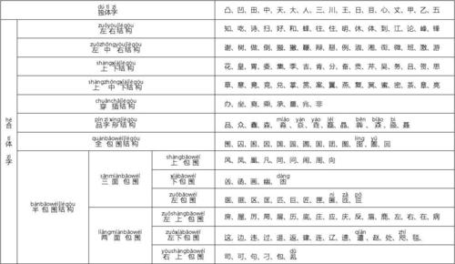 在汉语中，拼音为ping的汉字共有89个。以下将详细介绍这些汉字的分类及其相关信息