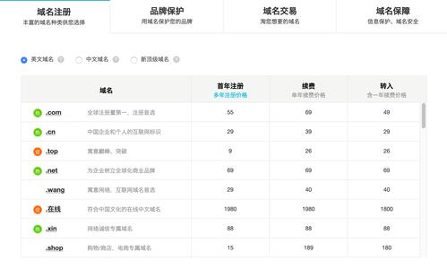 域名注册量查询是了解互联网上域名分布、使用情况及市场趋势的重要手段。通过查询，用户可以获取特定域名的注册信息，包括是否已被注册、注册者信息、注册日期等关键数据。以下将详细介绍域名注册量查询的相关内容