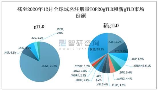 域名注册量查询是了解互联网上域名分布、使用情况及市场趋势的重要手段。通过查询，用户可以获取特定域名的注册信息，包括是否已被注册、注册者信息、注册日期等关键数据。以下将详细介绍域名注册量查询的相关内容