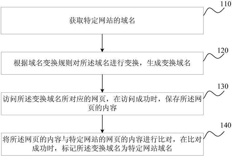 域名商标查询的详细介绍