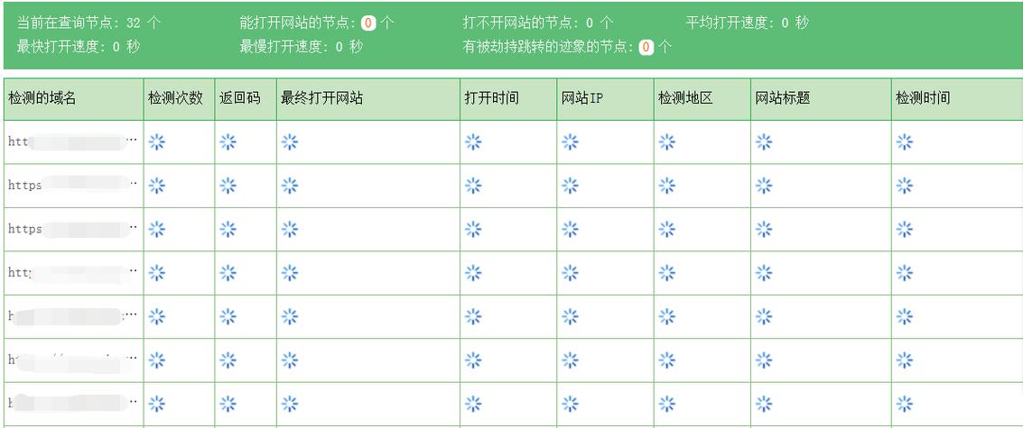 DNS被污染详解