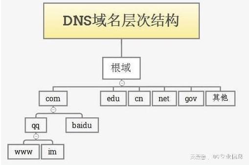 DNS被污染详解