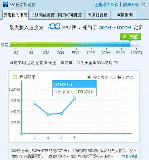 在网络世界中，网速测试是确保顺畅上网体验的关键步骤之一。其中，Ping值作为衡量网络延迟的重要指标，对于评估网络性能至关重要。