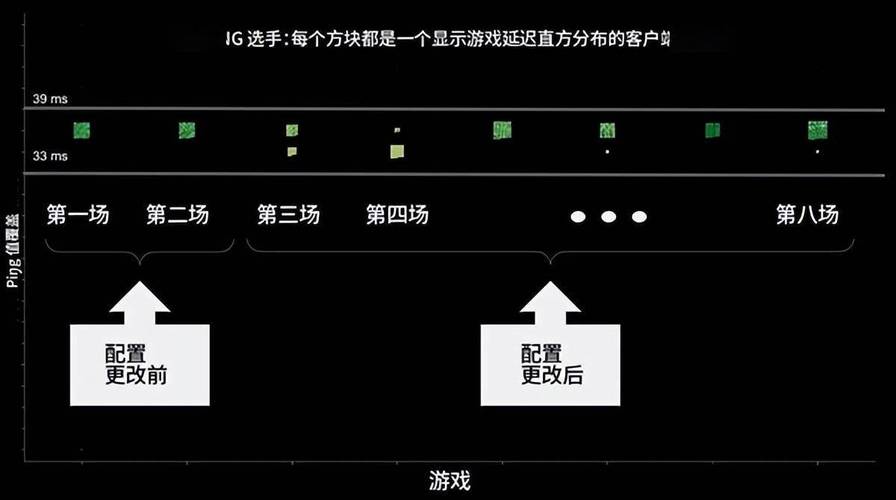 射击游戏ping值分析与优化指南