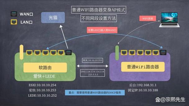 软路由（Soft Router）是指利用通用硬件设备，通过软件实现路由器功能的网络设备。与传统的硬路由相比，软路由具有成本低、灵活性高、易于升级等优势。然而，软路由的性能和稳定性往往受到硬件配置、软件优化等多种因素的影响。下面将详细介绍软路由ping值的相关内容