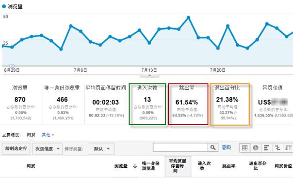 跳出率查询