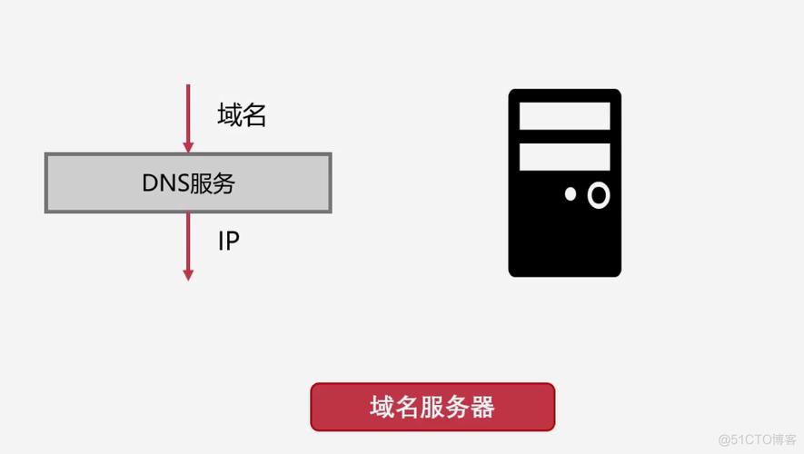 湖南移动DNS是指中国移动在湖南省提供的域名系统（DNS）服务器地址，用于将域名转换为IP地址，确保网络设备能够正确解析并访问互联网资源。以下是关于湖南移动DNS的详细介绍