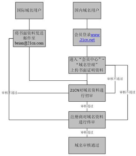 域名组合查询详解