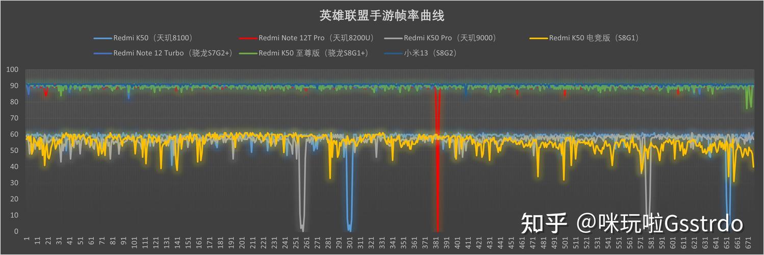 LOL排位中的Ping值详解