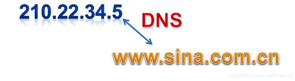 1. DNS，DNS（Domain Name System）即域名系统，是互联网中用于将域名转换为实际IP地址的系统。对于Nintendo Switch（NS）用户来说，使用适合的DNS可以有效提升下载速度和游戏联机体验。