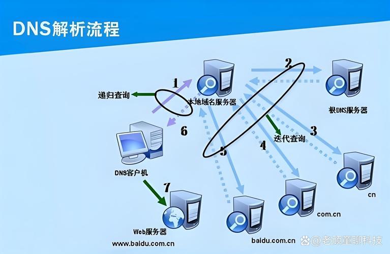 天津电信DNS服务器地址