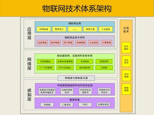 物联网（IoT，Internet of Things）是指通过各种信息传感设备、网络等技术手段，实现普通物理对象的网络连接，从而实现智能化识别、定位、跟踪、监控和管理的一种网络。在物联网中，Ping操作用于测试设备与服务器之间的网络连接状态和质量。