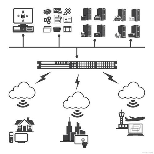 物联网（IoT，Internet of Things）是指通过各种信息传感设备、网络等技术手段，实现普通物理对象的网络连接，从而实现智能化识别、定位、跟踪、监控和管理的一种网络。在物联网中，Ping操作用于测试设备与服务器之间的网络连接状态和质量。