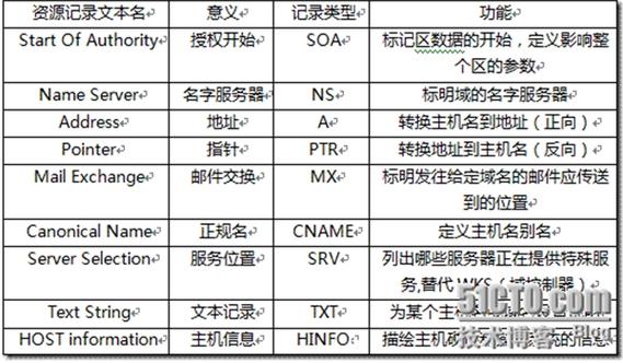 1. DNS的基本概念