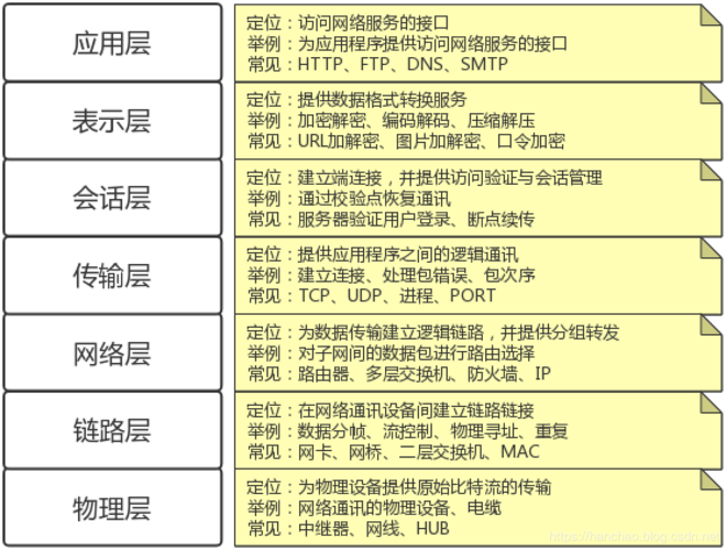 DNS反向代理的详细介绍