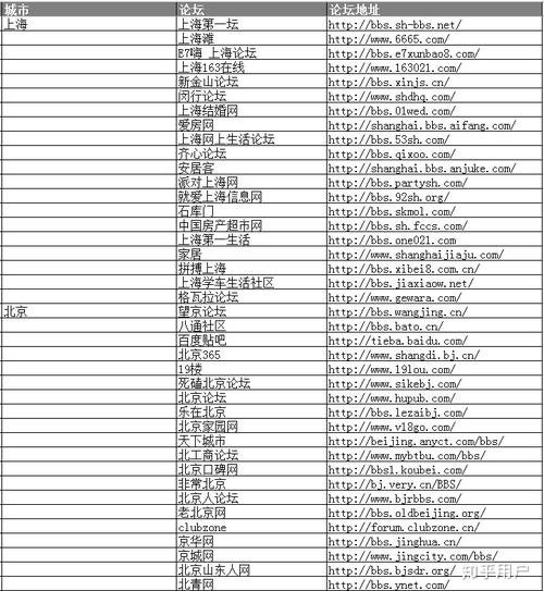 网站域名综合查询