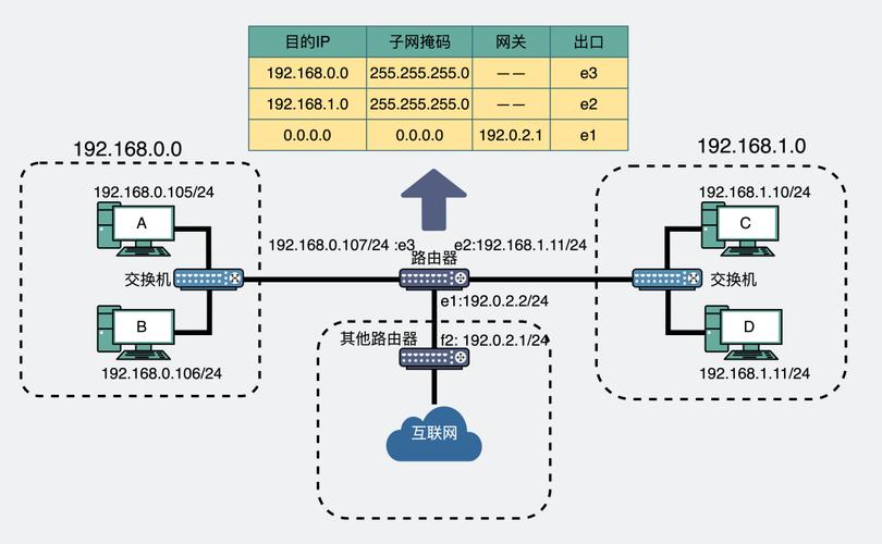 TCP Ping 延时详解