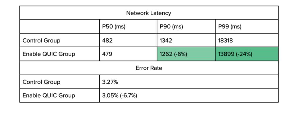 在网络通信中，延迟（Latency）是一个非常重要的指标，它影响着数据传输的效率和用户体验。Ping命令是最常用的测试网络延迟的工具之一，通过发送ICMP请求并计算回应时间来测量数据包从源到目标再返回源所需的时间。以下是对ping延迟的详细分析