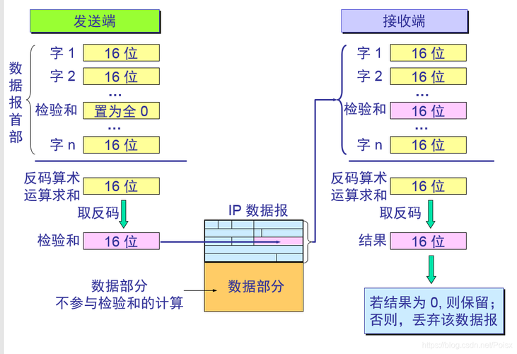 Ping值的定义与作用