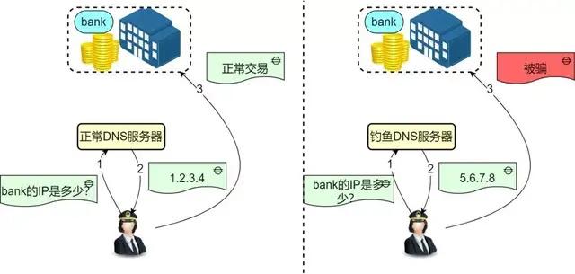 什么是69DNS？