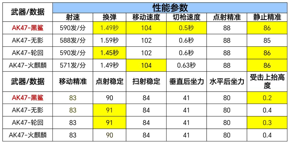 枪战游戏Ping值详解