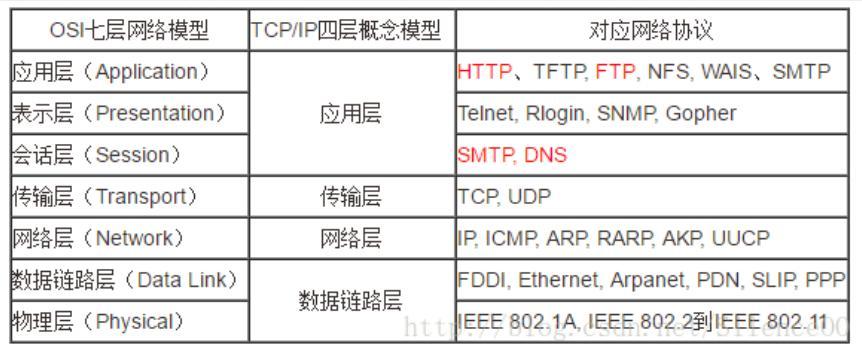 DNS（Domain Name System，域名系统）是互联网核心协议之一，它通过将人类易于理解的域名转换为计算机可以识别的IP地址，使得用户能够方便地访问网站和其他网络资源。以下是关于DNS的详细内容