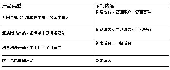 万网备案信息查询指南