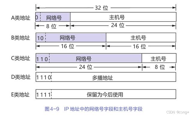 公共DNS地址大全