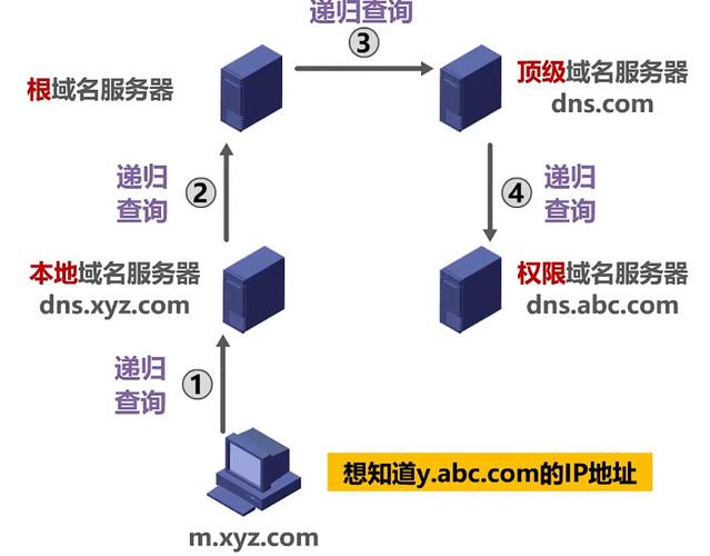 手机DNS（域名系统）是一种将域名转换为IP地址的系统，对于提升网络速度和稳定性具有重要作用。以下将从多个方面详细介绍手机DNS的设置与应用