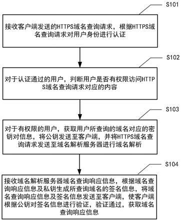 互联网域名注册查询指南