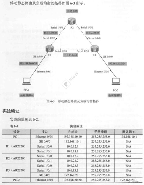 路由ping值多少合适