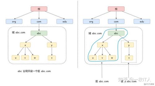 DNS域名解析全过程