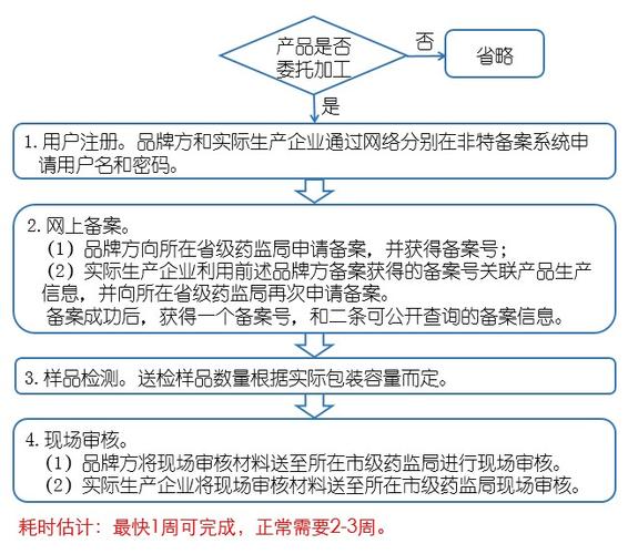 国产备案查询指南