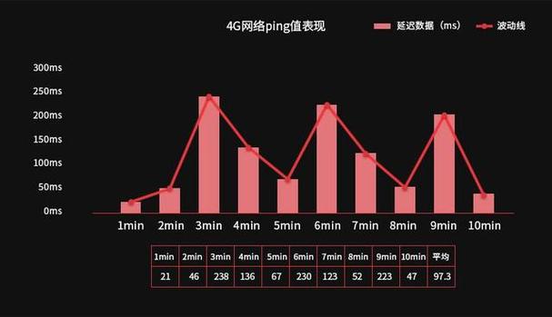 江苏5G网络ping值分析