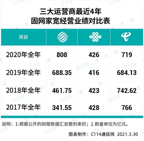 移动Ping值受多种因素影响，包括地理位置、网络设备、运营商策略等。在探讨中国移动网络的ping值时，需要从多个角度进行分析。以下是对中国移动网络ping值情况的详细分析