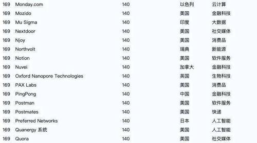 一、PingPong金融费率