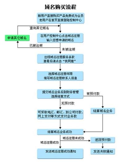 域名查询域橙